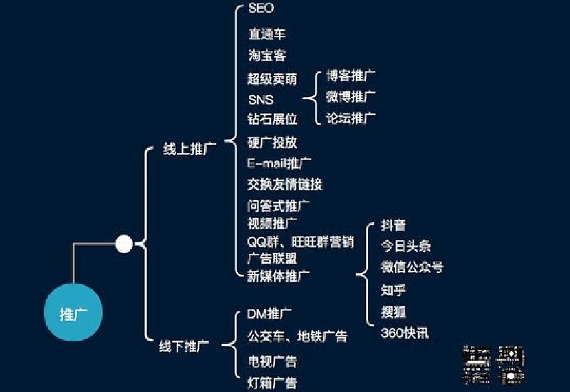 电商运营思维是什么 电商运营思维包括那些