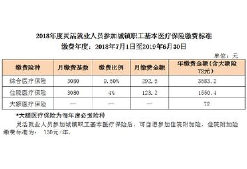 2023年淮南灵活就业人员医保缴费基数