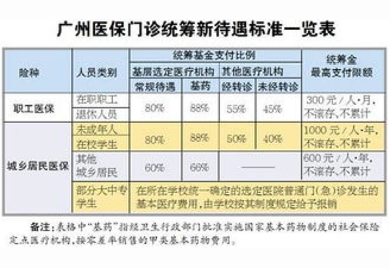 沧州职工医保门诊报销政策是什么2023