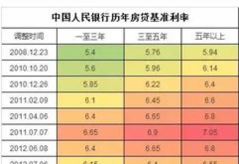 咸阳市贷款期限在一年以内实行什么利率？