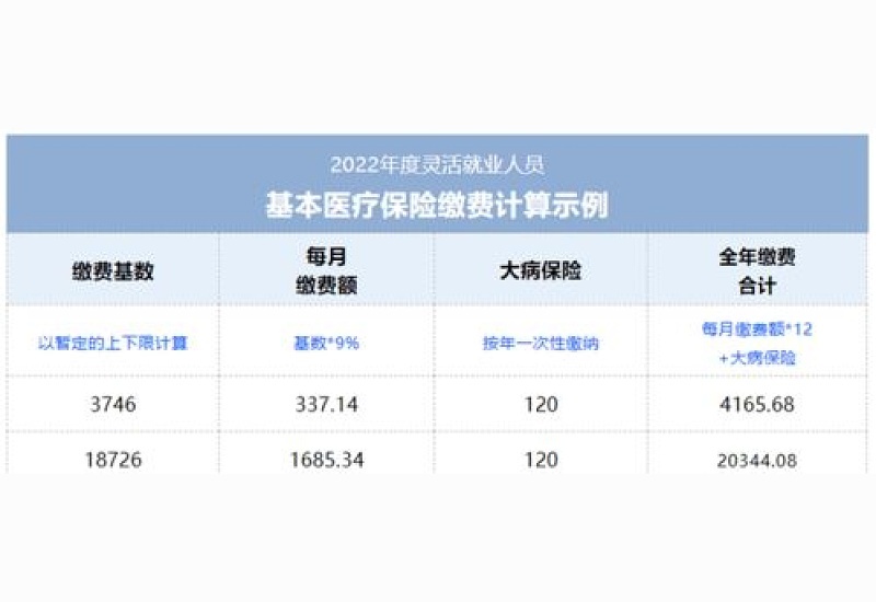 2023韶关灵活就业医保缴费比例多少？