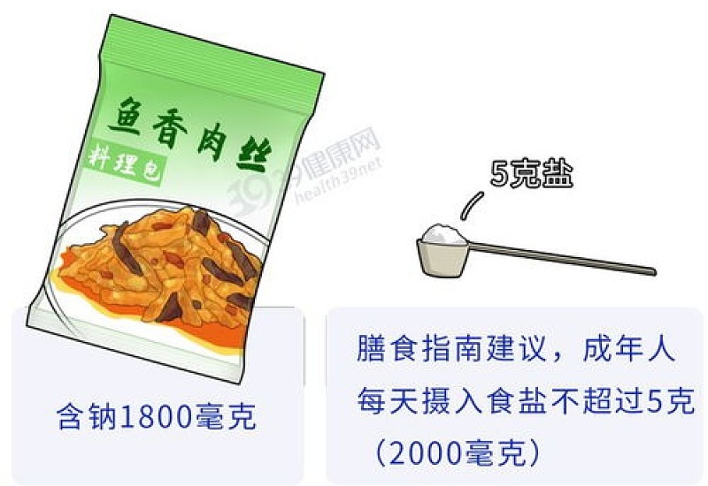 5999元一顿饭7成是预制菜 预制菜的危害有多大