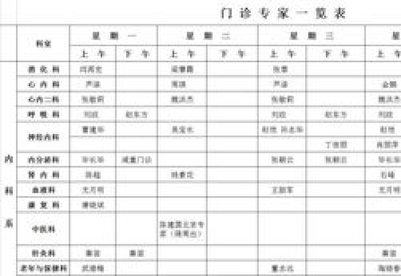 德阳门诊特殊疾病申请材料及时限