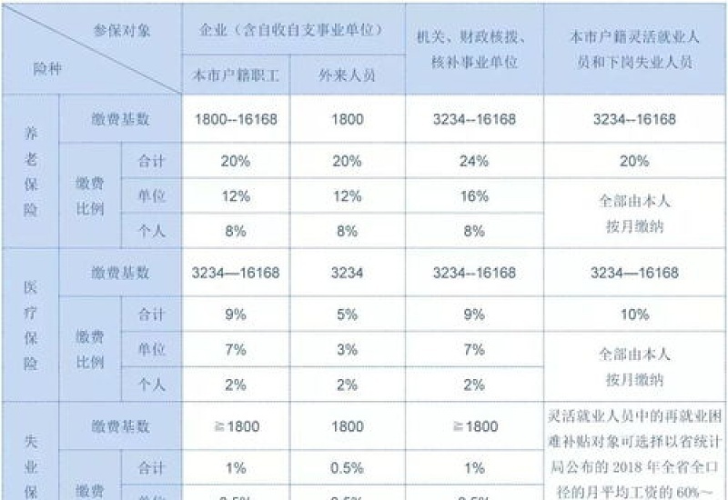 同安区社保2023年最新费用标准详细（厦门同安个人社保缴费标准是多少钱）