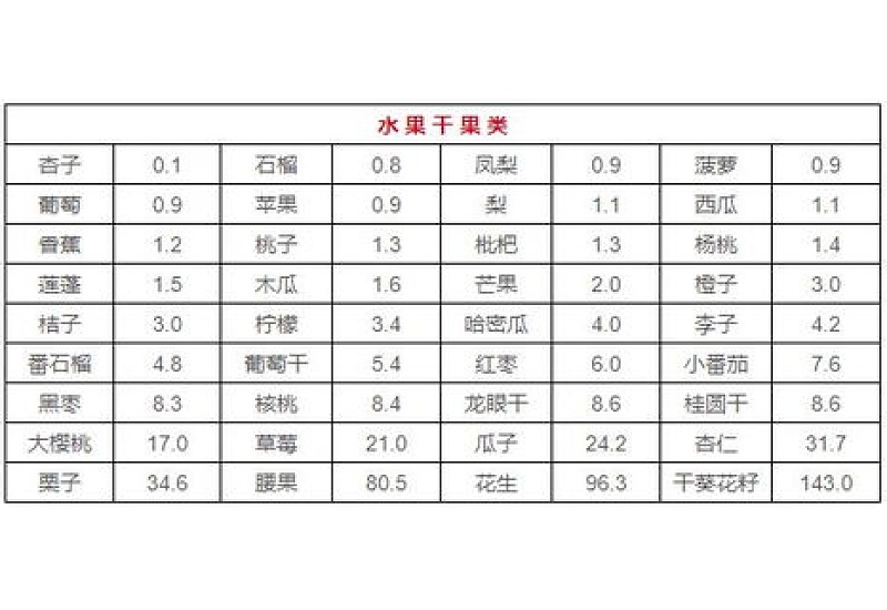 痛风患者可以吃羊肚菌吗 100克含嘌呤小于25毫克