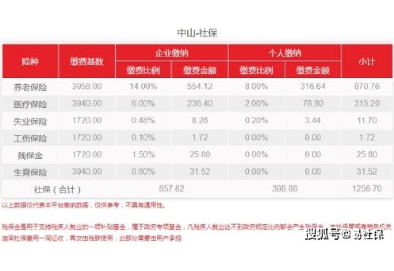 罗源县社保费用多少钱一个月 2023~2024年罗源县个人社保缴费标准