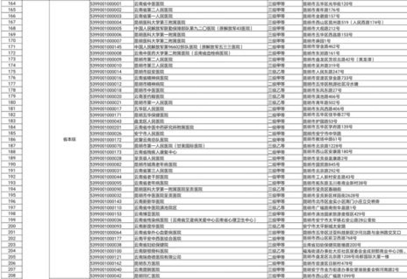 鞍山哪些门诊慢特病费用暂时不能直接结算？