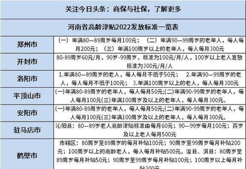 甘肃省高龄津贴发放标准是多少？是什么？