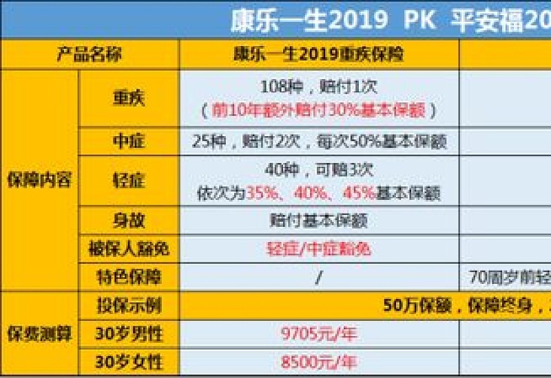 揭阳2023市民保基础版赔付比例多少？