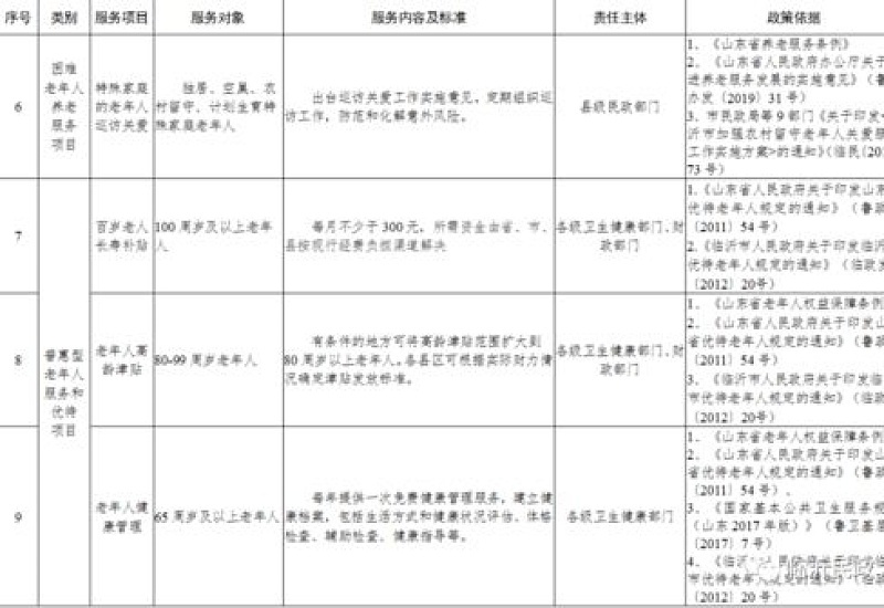 济宁市基本养老服务清单表