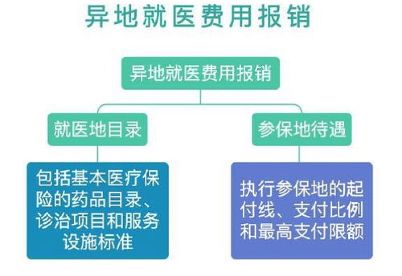 镇江市外就诊特殊诊疗项目一览