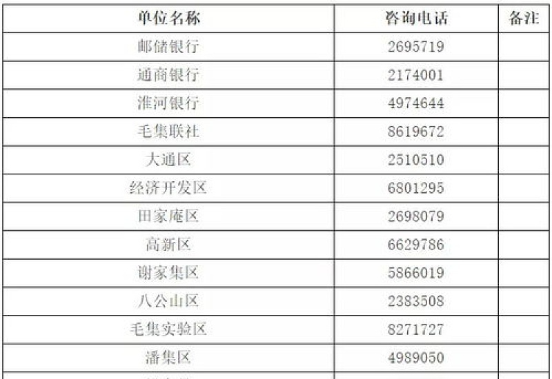 淮南市居民养老保险申领办理地点在哪里？