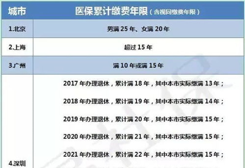 唐山职工医保省内转移怎么办理2023