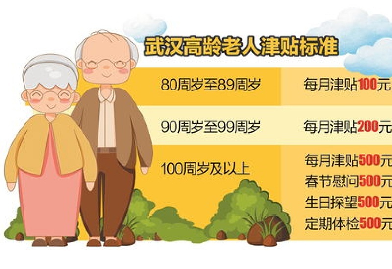 台州市老年人高龄津贴发放标准是什么？