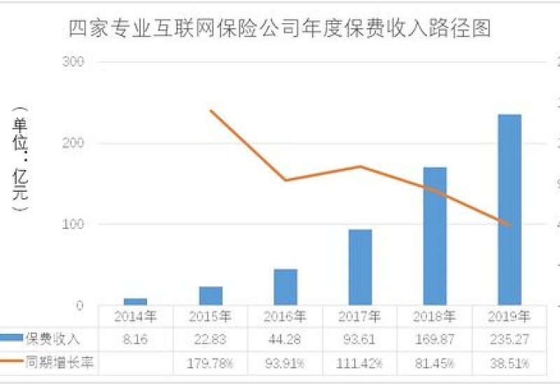 榆叶梅的其他繁殖 *** 