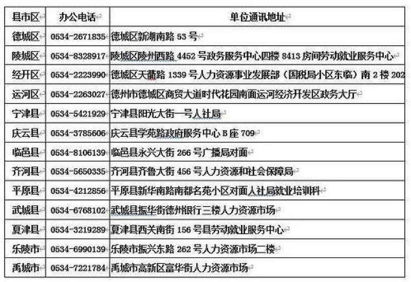 兰州市老年人可以申领哪些补贴（最新汇总）