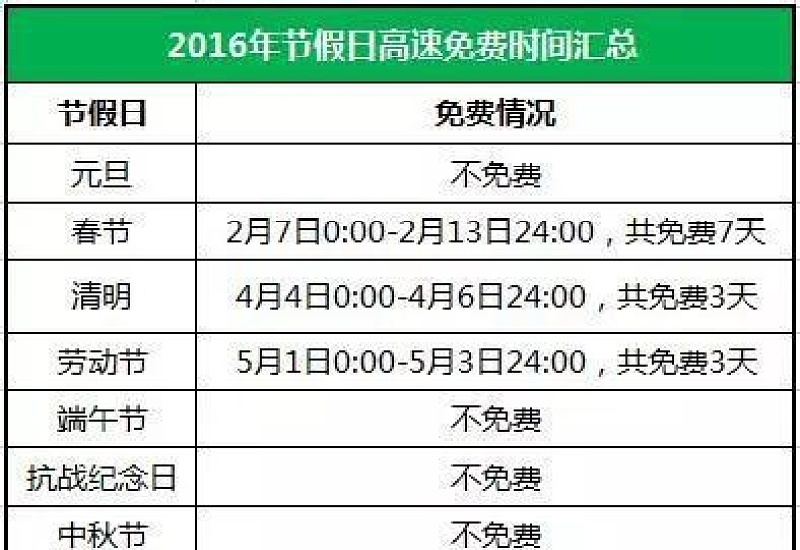 国庆高速免费通行日期是什么时候 国庆高速免费日期是多少