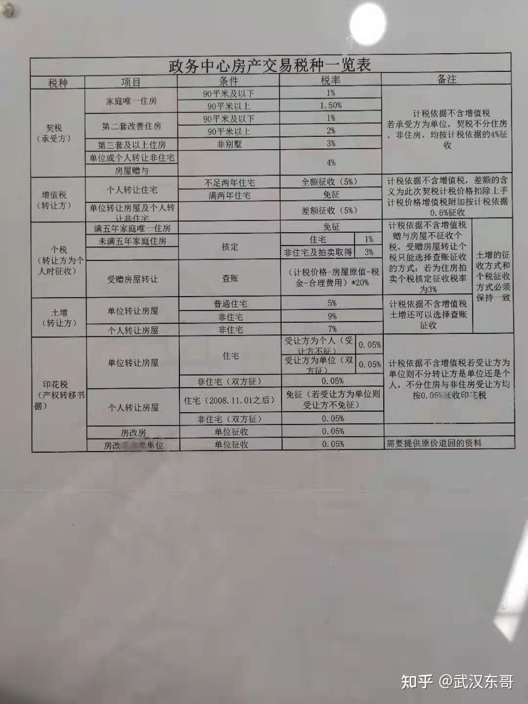 车辆过户需要带什么材料 ,车辆过户费用多少钱 