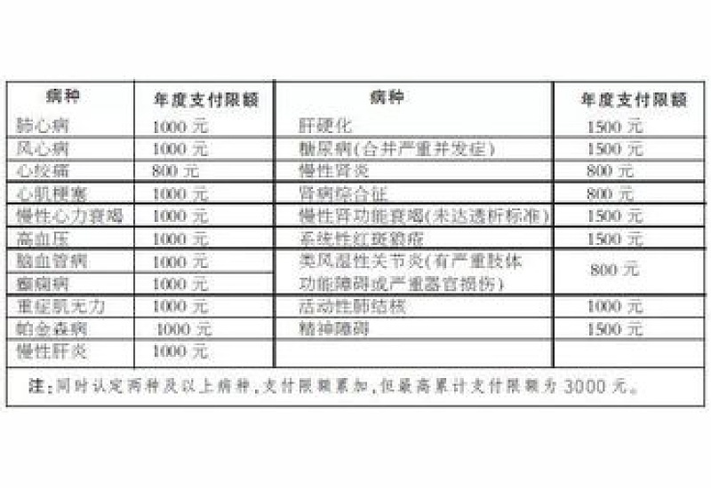 2023承德居民医保住院起付标准是多少？是什么？