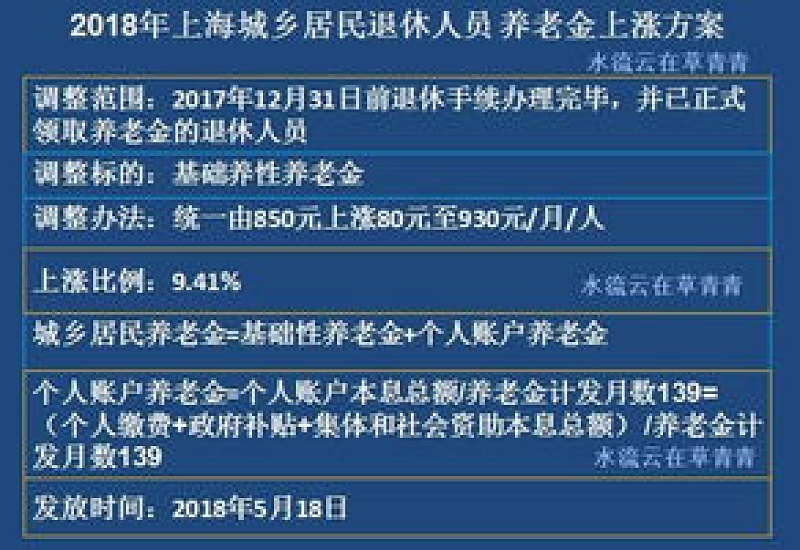 淮南市居民养老保险金每年会递增吗？