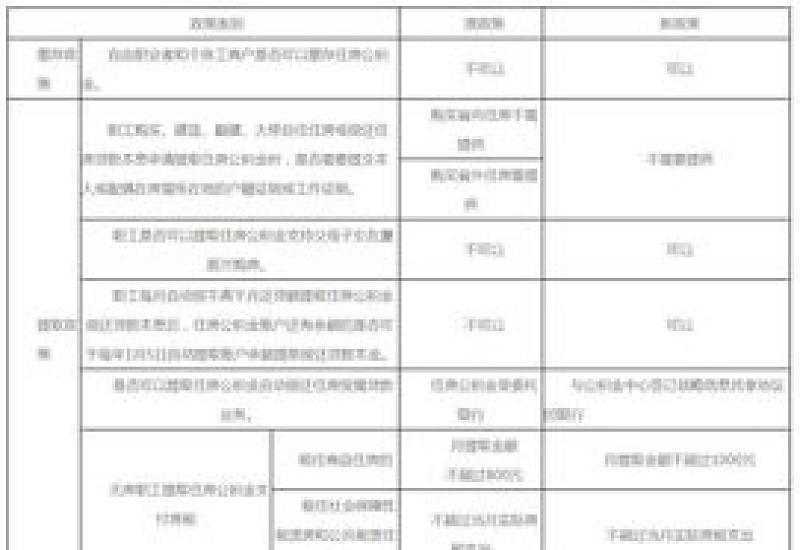 2023邯郸市个人缴存公积金面向人群