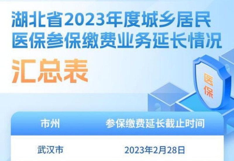 2023潍坊青州市医保（费用+时间+参保方式+咨询 *** ）多少？