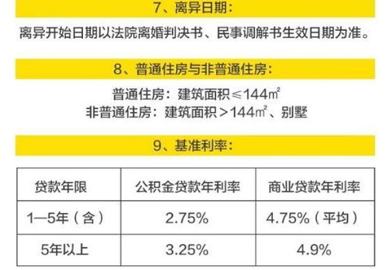 房贷利率下调是买房的好时机吗 房贷利率是什么