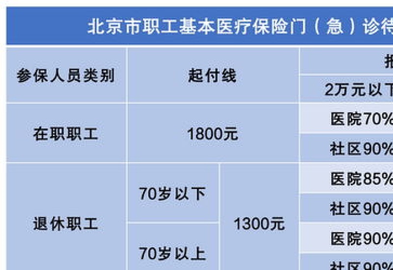 承德人在京津冀地区住院报销政策