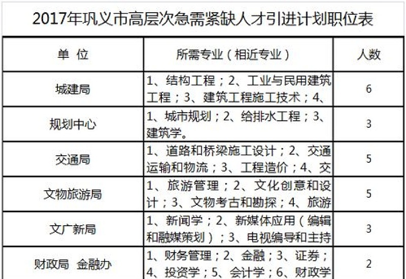 山东省第二批选调生定向选调高校范围+专业要求2024有哪些？