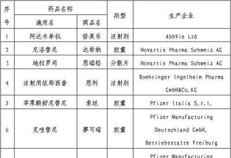 2023年宁波大病保险报销比例一览多少？