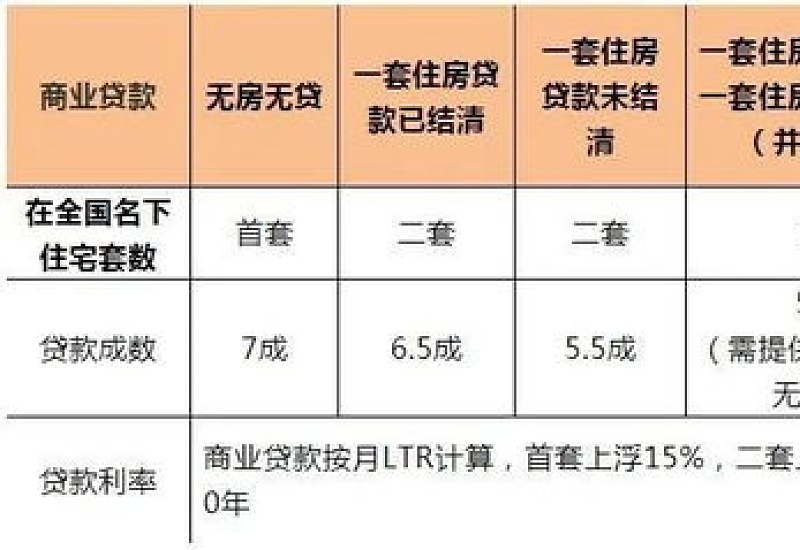 无锡公积金贷款法拍房能贷吗