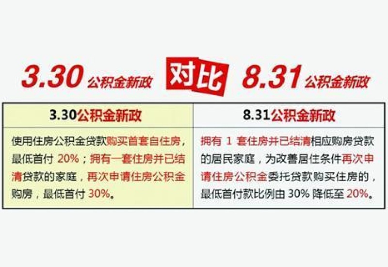 盐城公积金贷款买二套房首付比例多少？