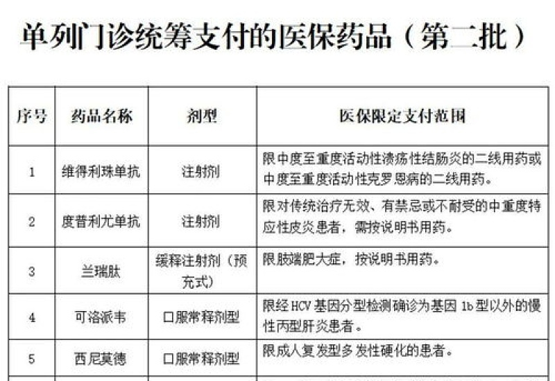 河北省廊坊门诊统筹报销比例多少