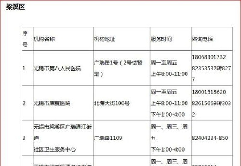 揭阳市门诊费用报销所需材料