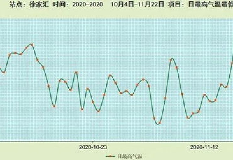 2023年小雪节气一般什么温度 小雪节气天气有什么变化