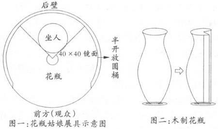 以前花瓶姑娘是怎么来的（生长在花瓶里的）(4)