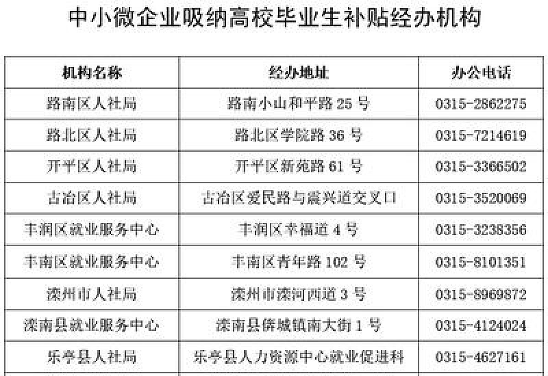 宜都市企业一次性吸纳就业补贴标准是多少是什么？