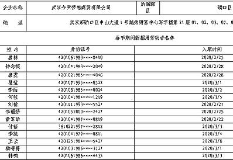 宜都企业申请一次性吸纳就业补贴要求是什么有哪些？