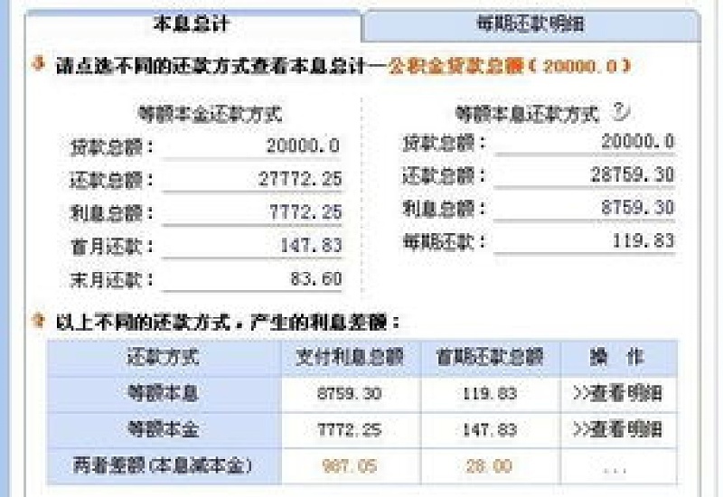 咸阳怎样按照房屋价格计算贷款额度？