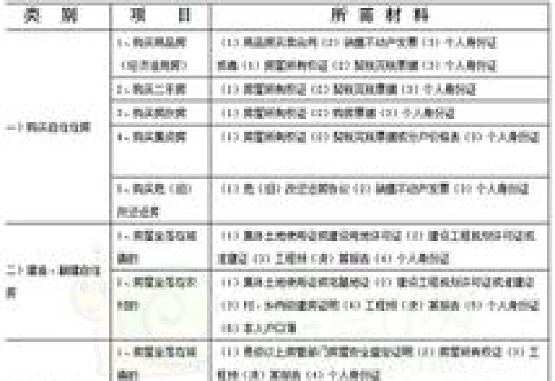 邯郸在哪能办公积金跨省转移手续