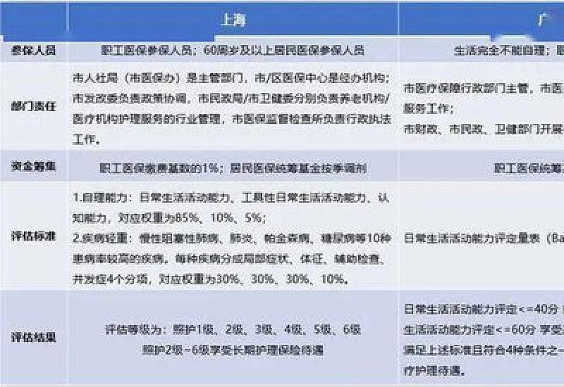 镇江长护险上门居家护理每次能享受几项?