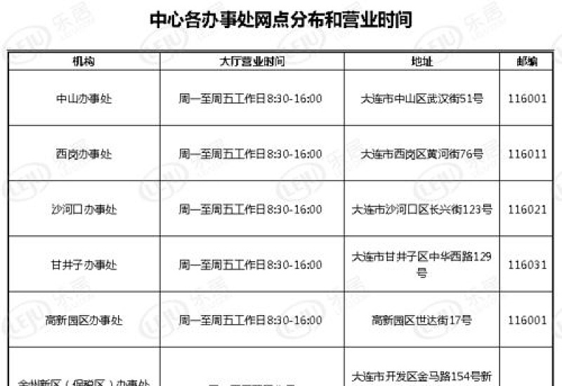 大连各区市公积金办事处工作地点+时间是什么时候？