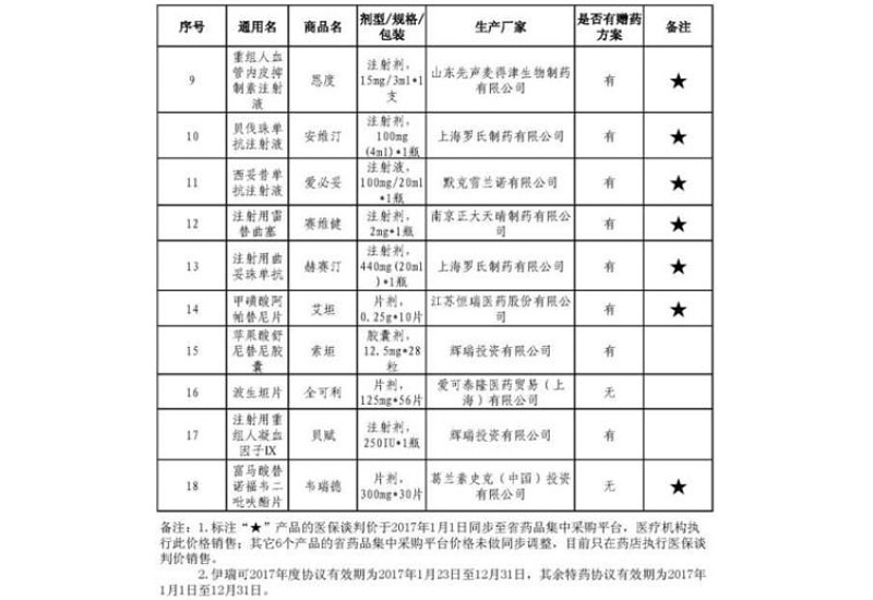 威海大病保险的报销范围是什么？