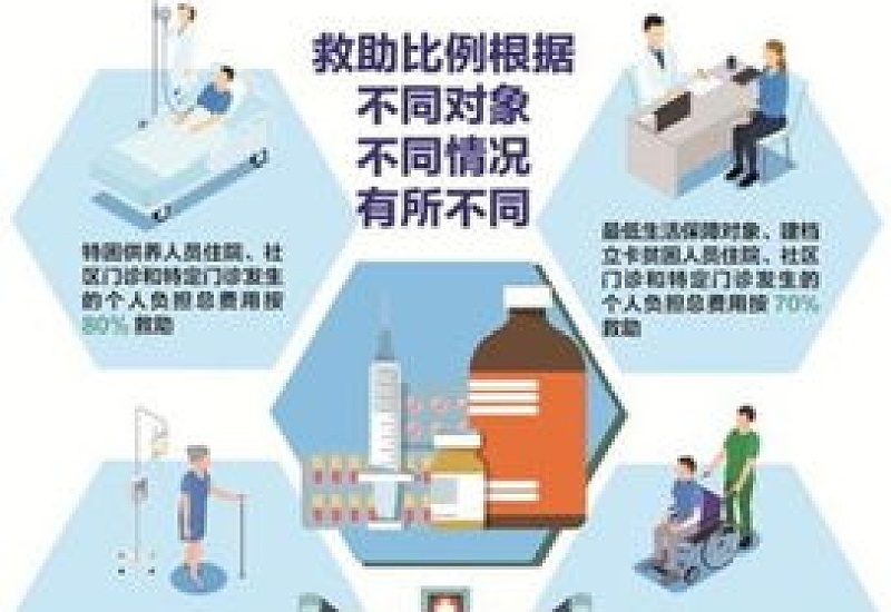 2023年咸阳市医疗救助方式有哪些？