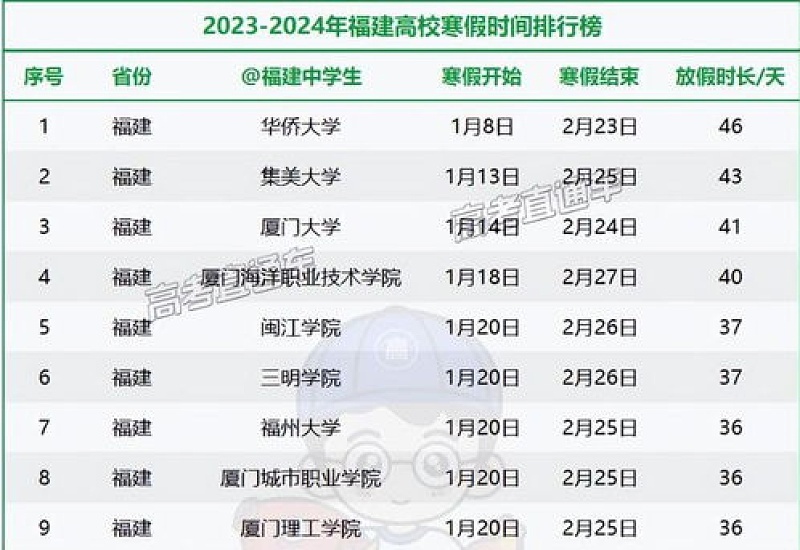 2024年大学生一般几号放寒假