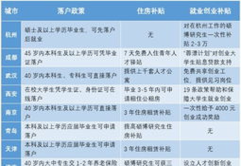 宜都硕士研究生购房补贴使用流程