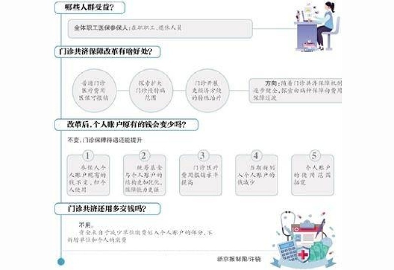 荆州职工医保门诊报销比例多少？