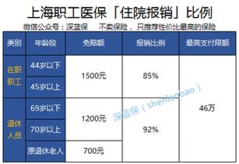 荆州居民医保门诊报销多少?