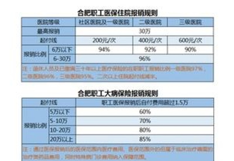 重庆新生儿医保卡在哪里办理？