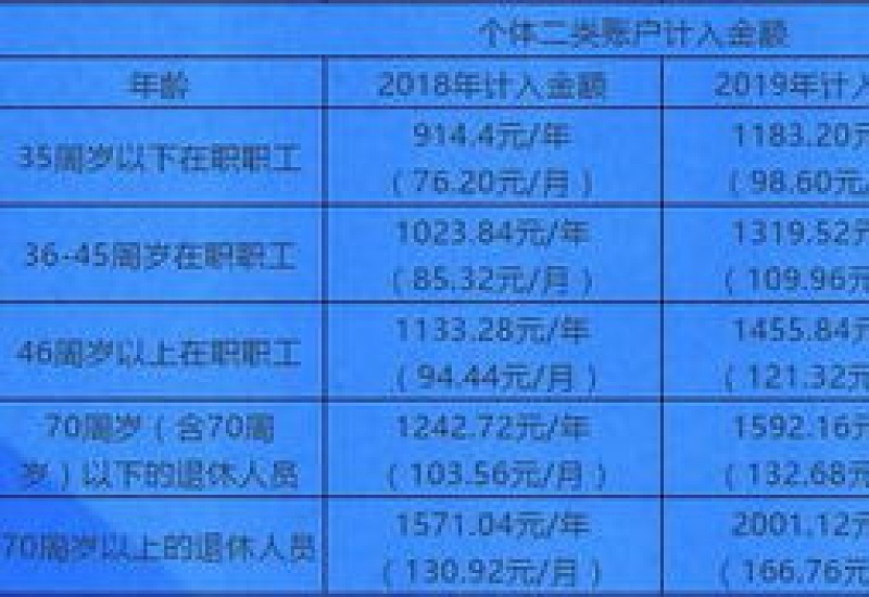 西安国际港务区2024年灵活就业人员医疗保险缴费通知